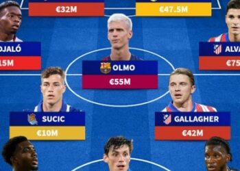 Đội hình tân binh đắt giá nhất La Liga: Người cũ Man United, tiền đạo 75 triệu