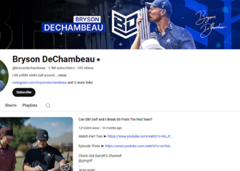 DeChambeau nổi tiếng hơn PGA Tour trên YouTube